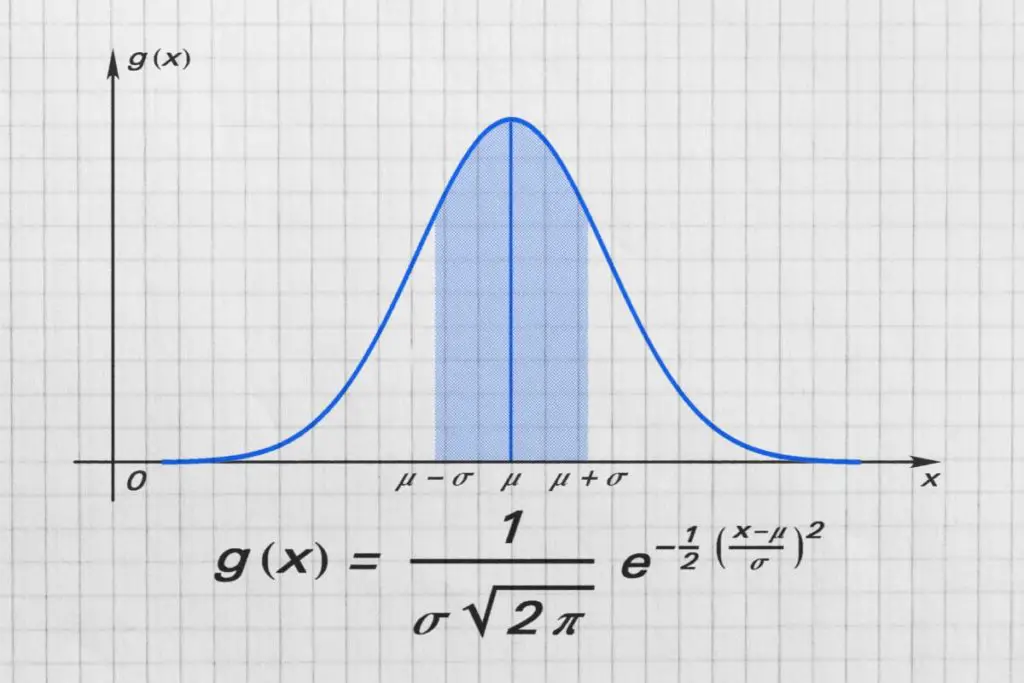 Can a function have repeating x values codingdeeply