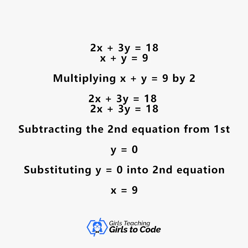 intersection point that meets both equations