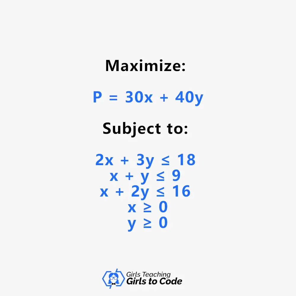 Finding Corner Points Algebraically