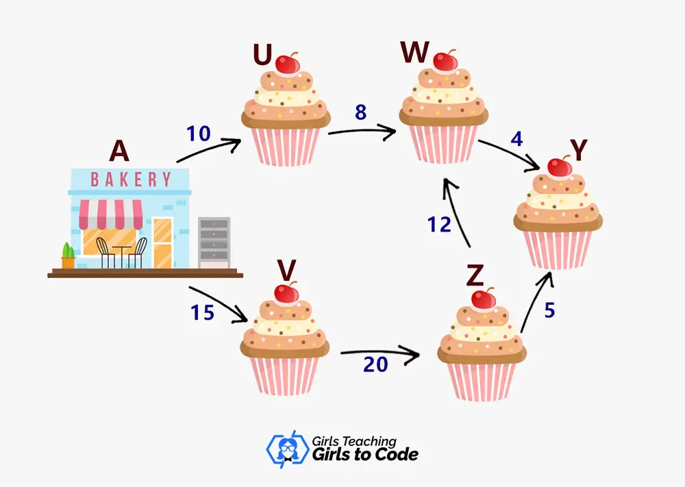 example of linear programming