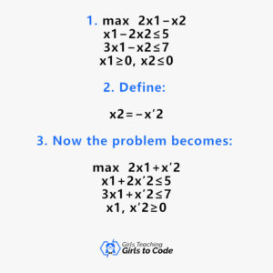 Can Linear Programming Be Negative? - Codingdeeply