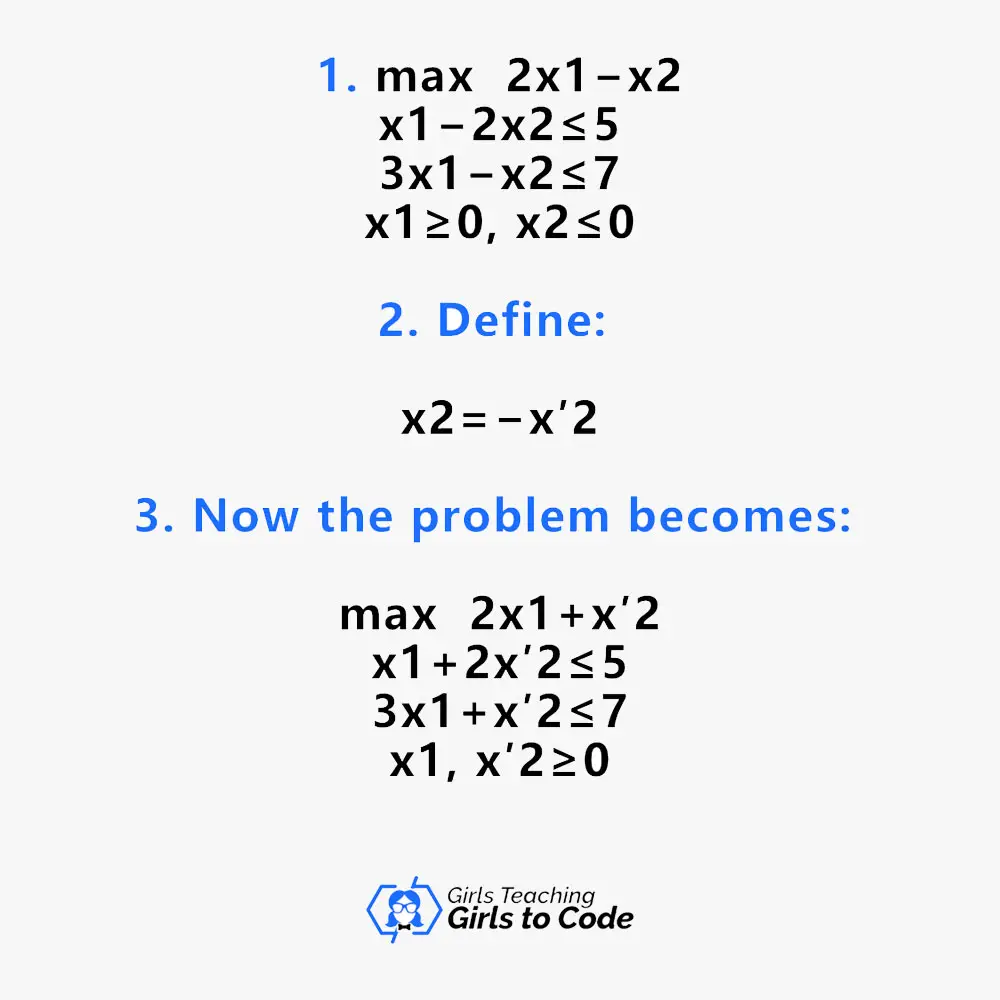 Linear programming variables